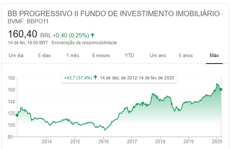 fundo-imobiliário-do-banco-do-brasil