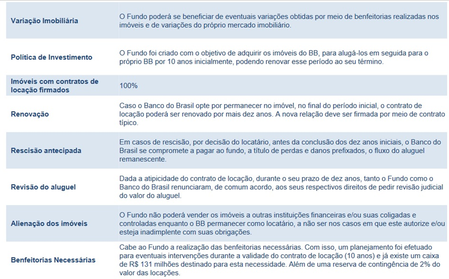 vencimento-do-contrato-banco-do-brasil
